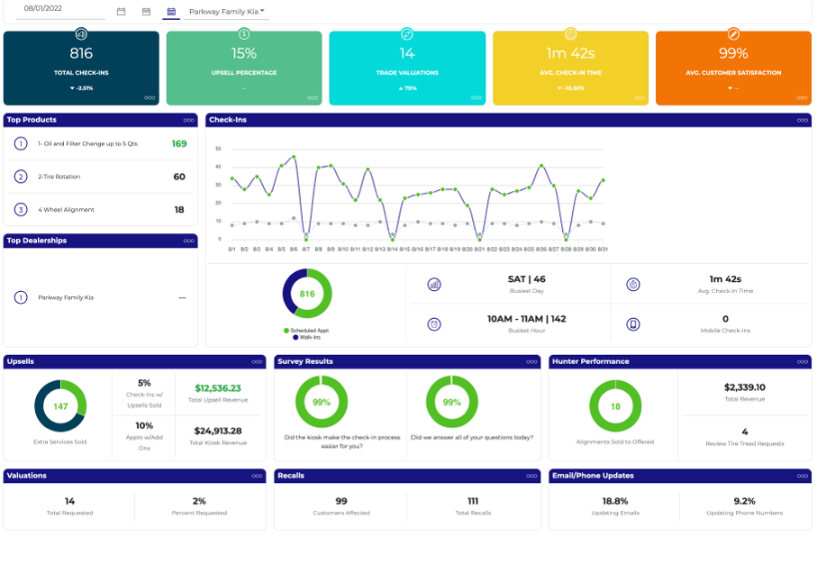 Dashboard